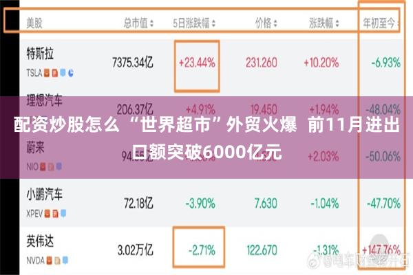 配资炒股怎么 “世界超市”外贸火爆  前11月进出口额突破6000亿元