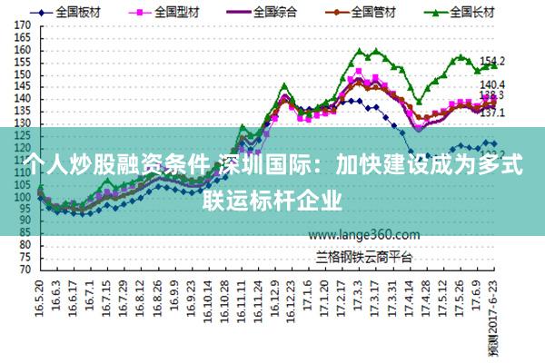 个人炒股融资条件 深圳国际：加快建设成为多式联运标杆企业