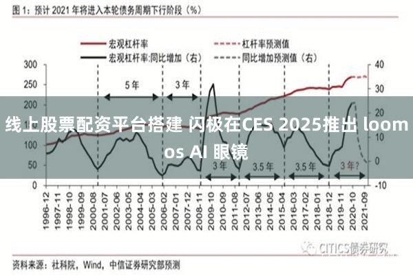 线上股票配资平台搭建 闪极在CES 2025推出 loomos AI 眼镜