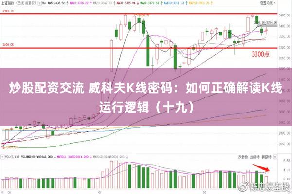 炒股配资交流 威科夫K线密码：如何正确解读K线运行逻辑（十九）