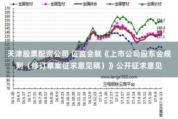 天津股票配资公司 证监会就《上市公司股东会规则（修订草案征求意见稿）》公开征求意见