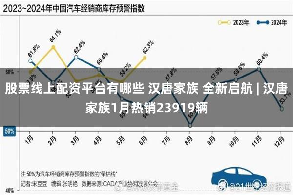 股票线上配资平台有哪些 汉唐家族 全新启航 | 汉唐家族1月热销23919辆