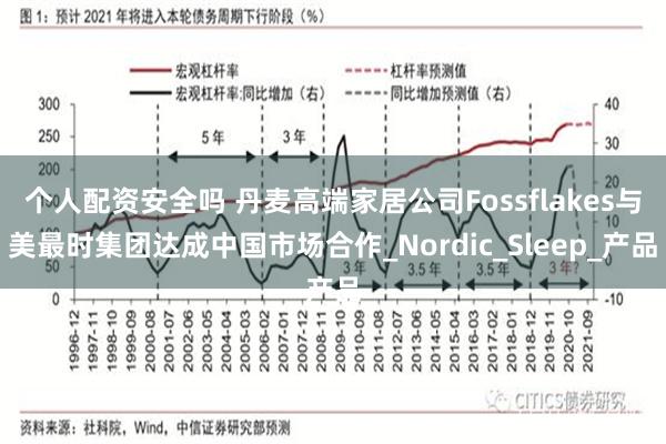 个人配资安全吗 丹麦高端家居公司Fossflakes与美最时集团达成中国市场合作_Nordic_Sleep_产品