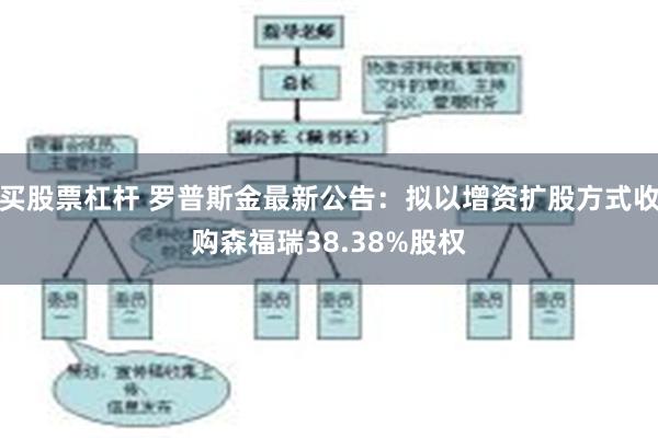 买股票杠杆 罗普斯金最新公告：拟以增资扩股方式收购森福瑞38.38%股权